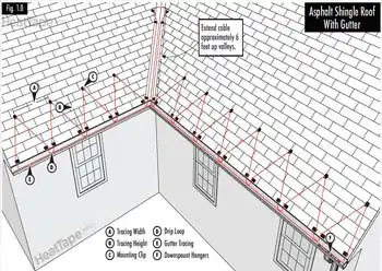heated gutters