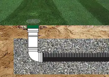 lawn drainage solutions