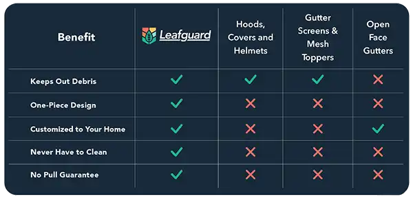 leaf covers